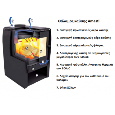 Ενεργειακή σόμπα ξύλου Amesti Rondo 440 για χώρους 30-126 τ.μ 