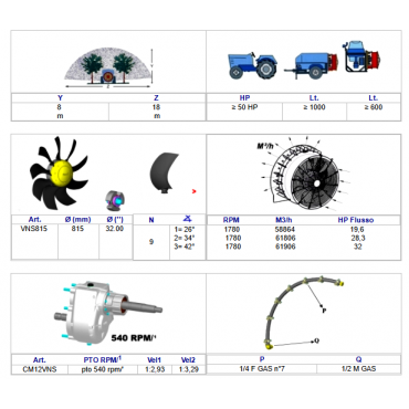 Νεφελοψεκαστήρας - Τουρμπίνα Ψεκαστικού Fieni D.815-48VNS